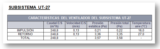 TK-DAC Resumen ventilador